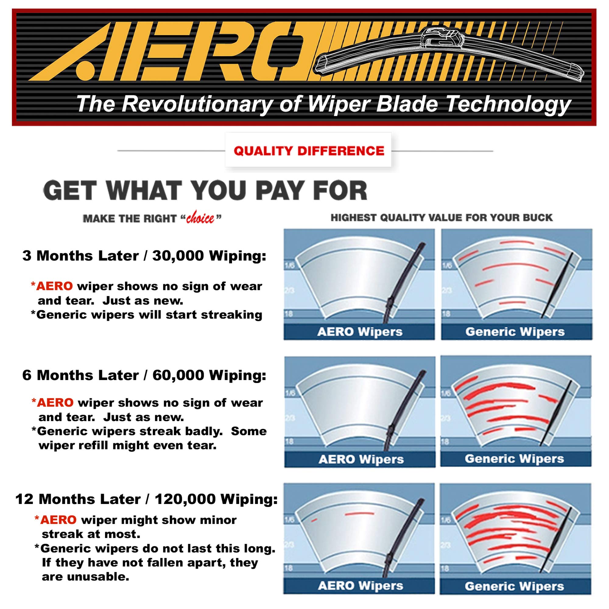 Aero Avenger 28''+28'' Wipers, Oem Replacement For Cadillac Elr 2016-2014, Premium All-Season Windshield Wiper Blades With Extra