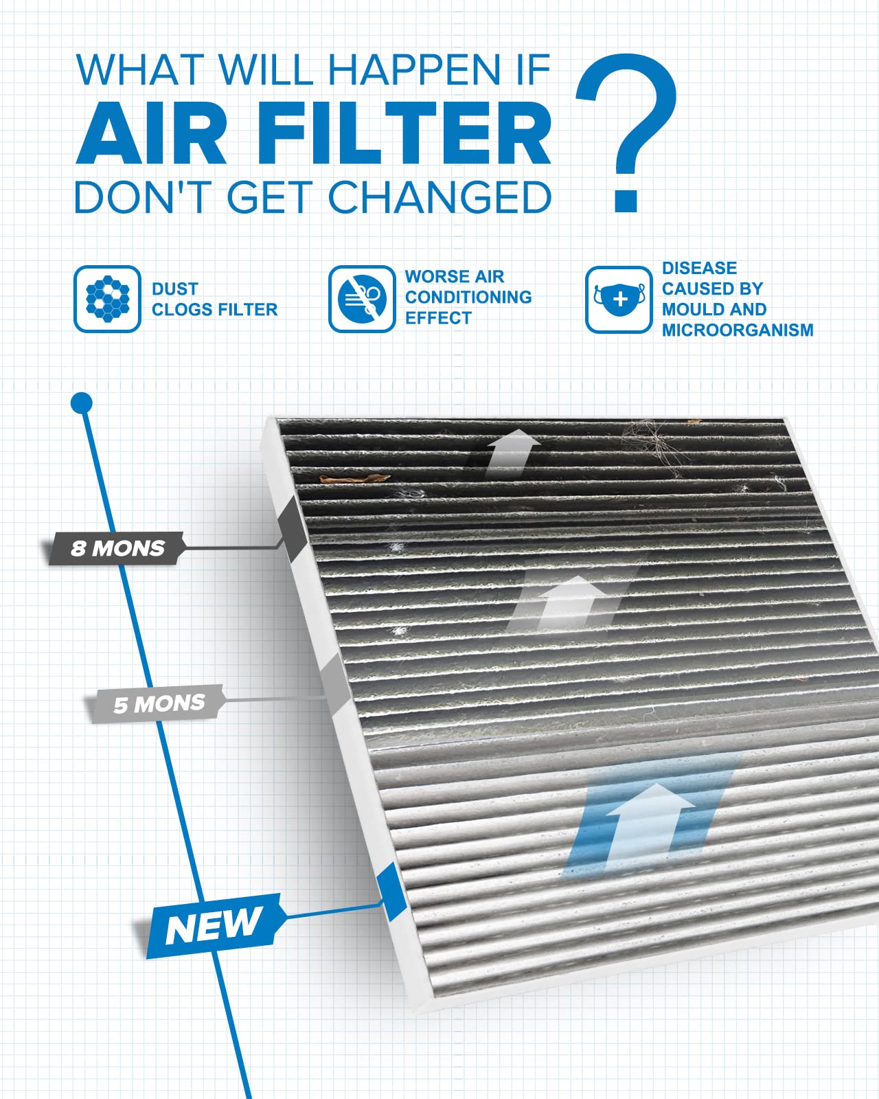 Philtop Cabin Air Filter, Replacement For Cf11809 Silverado 1500 (2014-2018), Sierra 1500 (2014-2018), Escalade 2014-2020, Premi