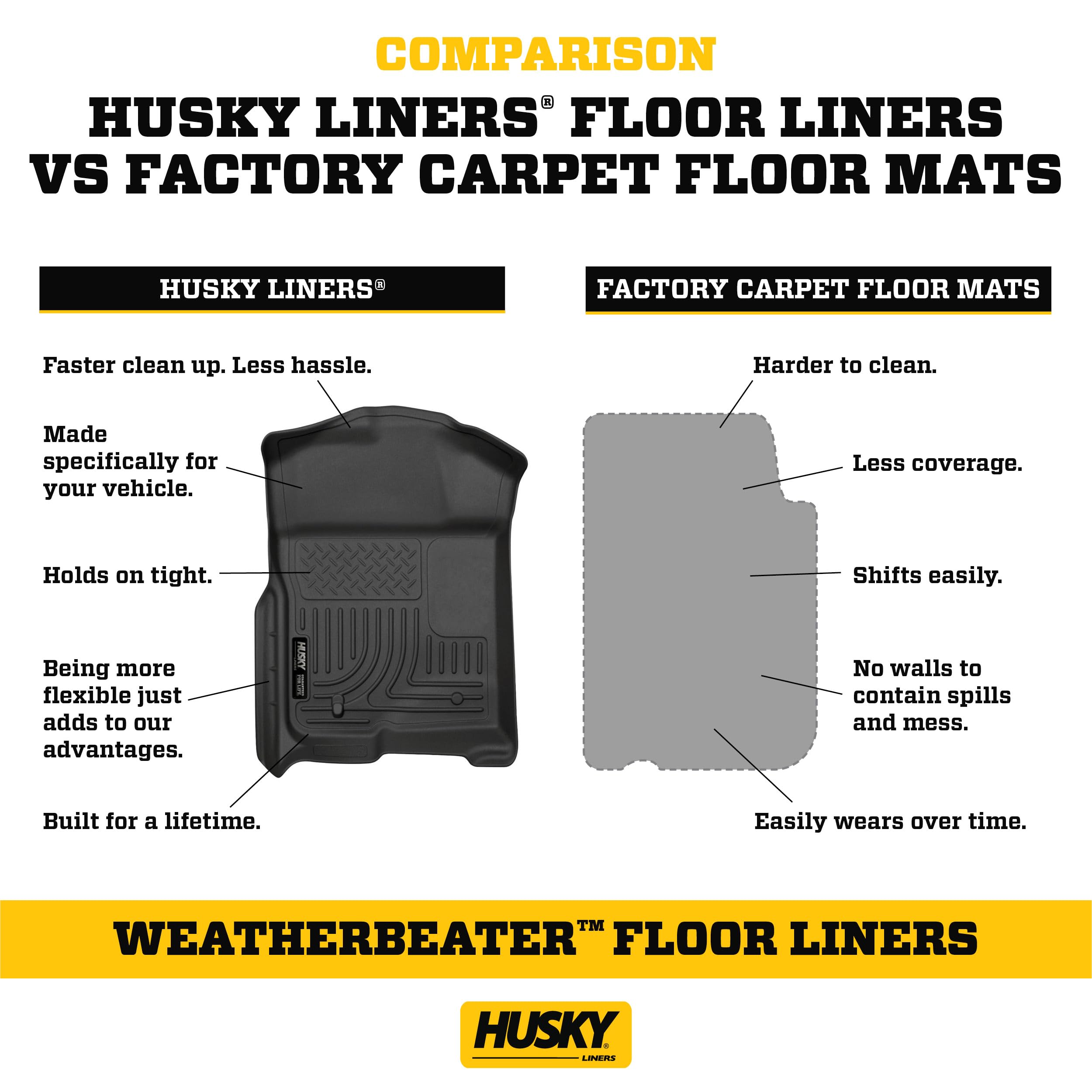 Husky Liners Weatherbeater Floor Mats | Fits 2019-2023 Ford Ranger Supercab | 2Nd Row, 1-Pc Black - 14421
