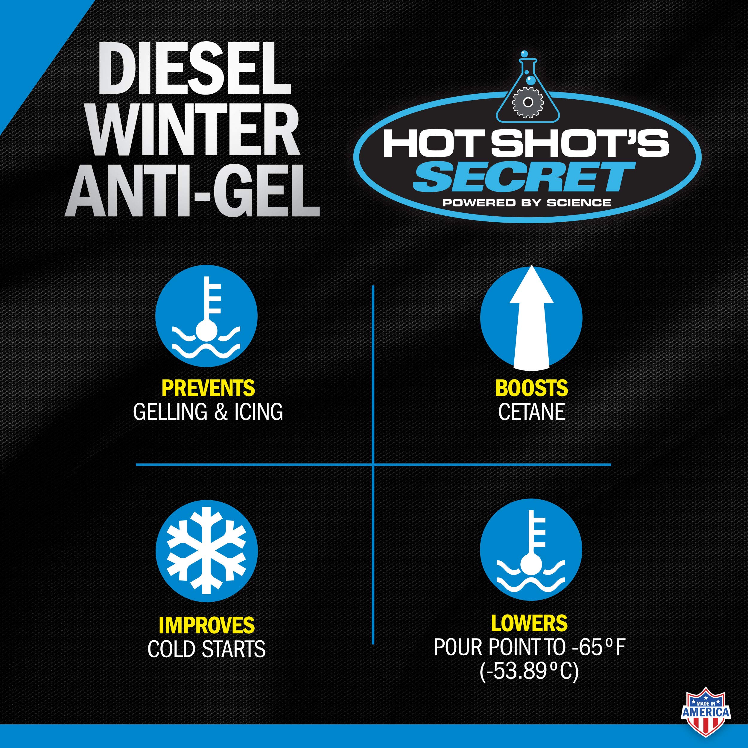 Hot Shot's Secret Diesel Winter Anti-Gel 1 Gallon, Amber - Model P403301G, Essential Additive for Cold Weather Performance