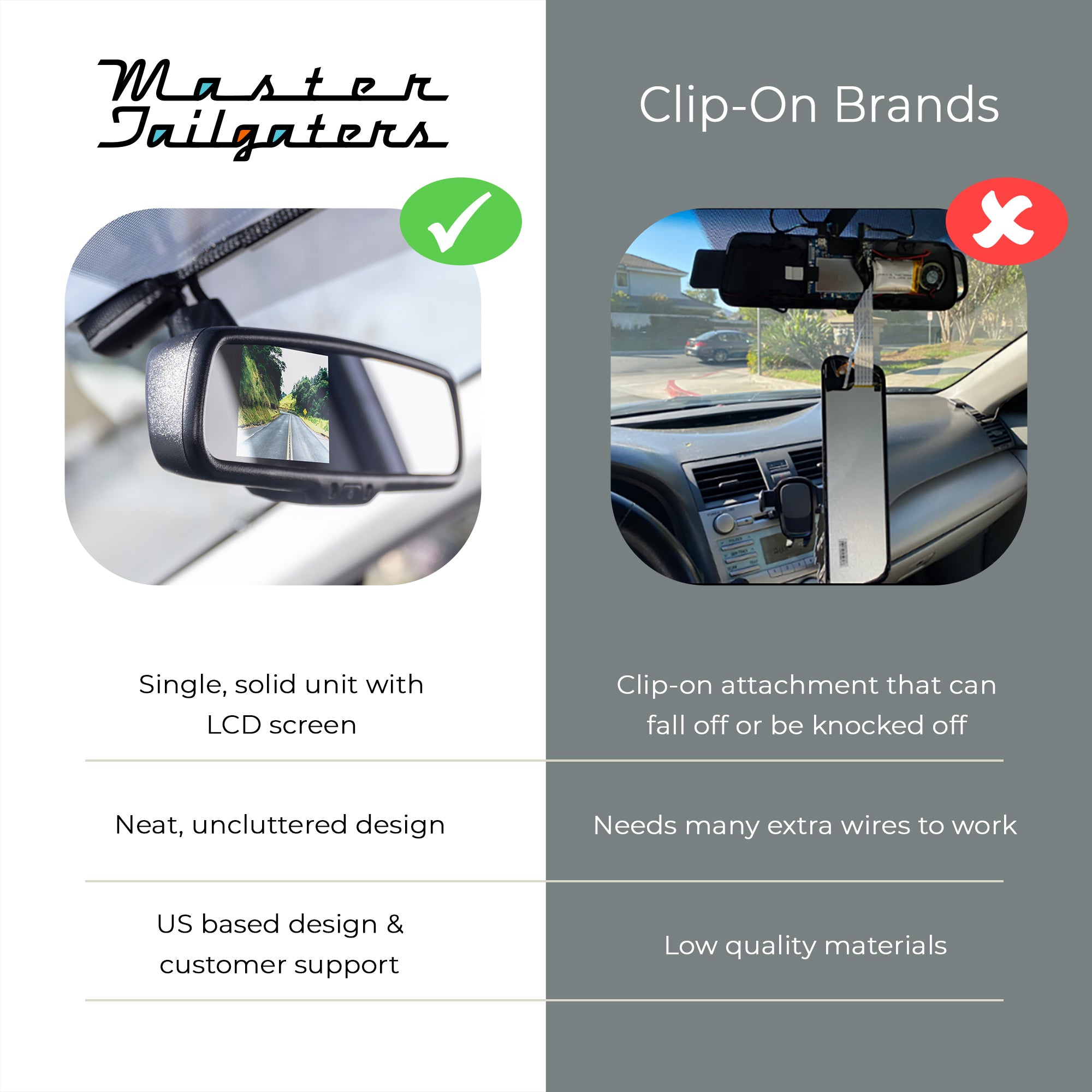 Master Tailgaters 10.5" Rear View Mirror with 4.3" LCD Screen | Rearview Universal Fit Mount | Auto Adjusting Brightness LCD | Anti Glare | Full Original Mirror Replacement | Easy to Install